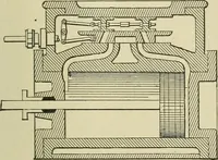 An illustration from Mechanical applicances, mechanical movements and novelties of construction; a complete work and a continuation, as a second volume, of the author's book entitled "Mechanical mvements, powers and devices"; (1917)