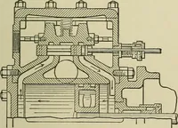 An illustration from Mechanical applicances, mechanical movements and novelties of construction; a complete work and a continuation, as a second volume, of the author's book entitled "Mechanical mvements, powers and devices"; (1917)