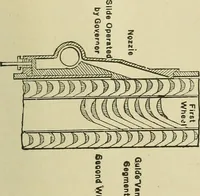 An illustration from Mechanical applicances, mechanical movements and novelties of construction; a complete work and a continuation, as a second volume, of the author's book entitled "Mechanical mvements, powers and devices"; (1917)