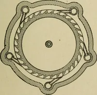 An illustration from Mechanical applicances, mechanical movements and novelties of construction; a complete work and a continuation, as a second volume, of the author's book entitled "Mechanical mvements, powers and devices"; (1917)