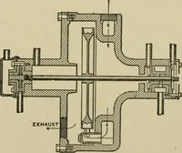 An illustration from Mechanical applicances, mechanical movements and novelties of construction; a complete work and a continuation, as a second volume, of the author's book entitled "Mechanical mvements, powers and devices"; (1917)