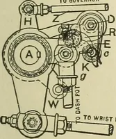 An illustration from Mechanical applicances, mechanical movements and novelties of construction; a complete work and a continuation, as a second volume, of the author's book entitled "Mechanical mvements, powers and devices"; (1917)