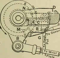An illustration from Mechanical applicances, mechanical movements and novelties of construction; a complete work and a continuation, as a second volume, of the author's book entitled "Mechanical mvements, powers and devices"; (1917)