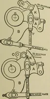 Picture 144 of 757 from Mechanical applicances, mechanical movements and novelties of construction; a complete work and a continuation, as a second volume, of the author's book entitled "Mechanical mvements, powers and devices"; (1917), leaf 94