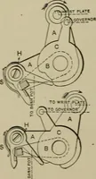 An illustration from Mechanical applicances, mechanical movements and novelties of construction; a complete work and a continuation, as a second volume, of the author's book entitled "Mechanical mvements, powers and devices"; (1917)