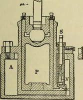 An illustration from Mechanical applicances, mechanical movements and novelties of construction; a complete work and a continuation, as a second volume, of the author's book entitled "Mechanical mvements, powers and devices"; (1917)