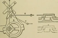 An illustration from Mechanical applicances, mechanical movements and novelties of construction; a complete work and a continuation, as a second volume, of the author's book entitled "Mechanical mvements, powers and devices"; (1917)