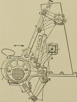 An illustration from Mechanical applicances, mechanical movements and novelties of construction; a complete work and a continuation, as a second volume, of the author's book entitled "Mechanical mvements, powers and devices"; (1917)