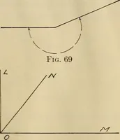 An illustration from Mechanical drawing; working drawings (1911)
