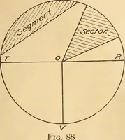 An illustration from Mechanical drawing; working drawings (1911)