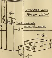 An illustration from Mechanical drawing; working drawings (1911)