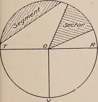 An illustration from Mechanical drawing; working drawings (1911)