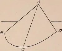 An illustration from Mechanical drawing; working drawings (1911)