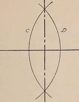 An illustration from Mechanical drawing; working drawings (1911)