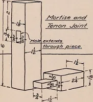 An illustration from Mechanical drawing; working drawings (1911)