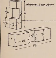 An illustration from Mechanical drawing; working drawings (1911)