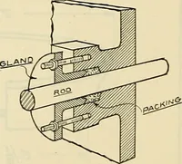An illustration from Mechanical drawing problems for high schools, normal schools and vocational schools (1918)