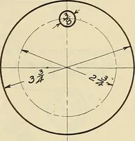 An illustration from Mechanical drawing problems for high schools, normal schools and vocational schools (1918)