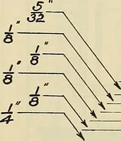 An illustration from Mechanical drawing problems for high schools, normal schools and vocational schools (1918)