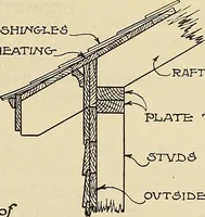 An illustration from Mechanical drawing problems for high schools, normal schools and vocational schools (1918)