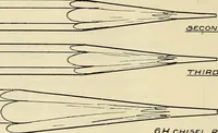 An illustration from Mechanical drawing problems for high schools, normal schools and vocational schools (1918)