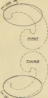 An illustration from Mechanical drawing problems for high schools, normal schools and vocational schools (1918)