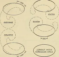An illustration from Mechanical drawing problems for high schools, normal schools and vocational schools (1918)