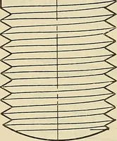 An illustration from Mechanical drawing problems for high schools, normal schools and vocational schools (1918)