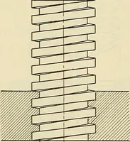 An illustration from Mechanical drawing problems for high schools, normal schools and vocational schools (1918)