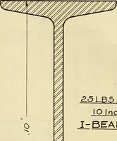An illustration from Mechanical drawing problems for high schools, normal schools and vocational schools (1918)