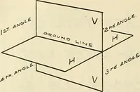 An illustration from Mechanical drawing problems for high schools, normal schools and vocational schools (1918)