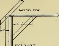 An illustration from Mechanical drawing for secondary schools (1916)