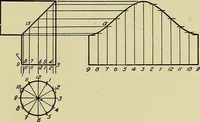 An illustration from Mechanical drawing for secondary schools (1916)