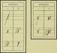An illustration from Mechanical drawing for secondary schools (1916)