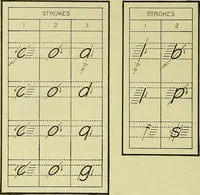 An illustration from Mechanical drawing for secondary schools (1916)