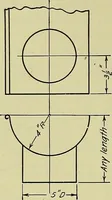 An illustration from Mechanical drawing for secondary schools (1916)