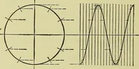 An illustration from Mechanical drawing for secondary schools (1916)