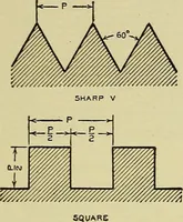 An illustration from Mechanical drawing for secondary schools (1916)