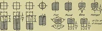 An illustration from Mechanical drawing for secondary schools (1916)