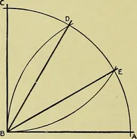 An illustration from Mechanical drawing for secondary schools (1916)
