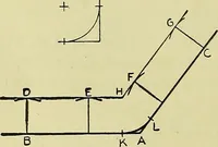 An illustration from Mechanical drawing for secondary schools (1916)