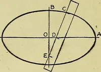 An illustration from Mechanical drawing for secondary schools (1916)