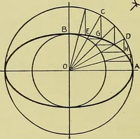 An illustration from Mechanical drawing for secondary schools (1916)
