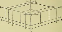 An illustration from Mechanical drawing for secondary schools (1916)