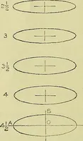 An illustration from Mechanical drawing for secondary schools (1916)