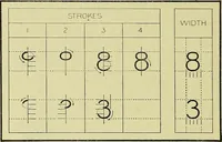 An illustration from Mechanical drawing for secondary schools (1916)