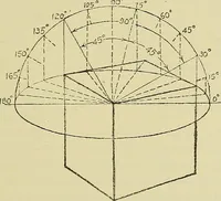 An illustration from Mechanical drawing for secondary schools (1916)