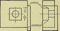 An illustration from Mechanical drawing for secondary schools (1916)