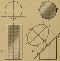 An illustration from Mechanical drawing : a manual for teachers and students (1902)