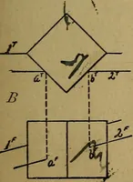 An illustration from Mechanical drawing : a manual for teachers and students (1902)